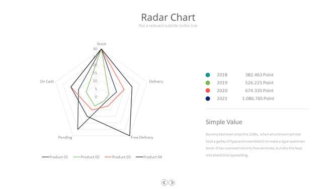 简约雷达图PPT素材