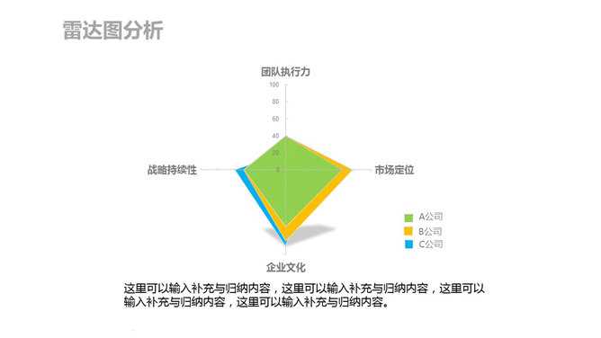 雷达图分析PPT模板素材