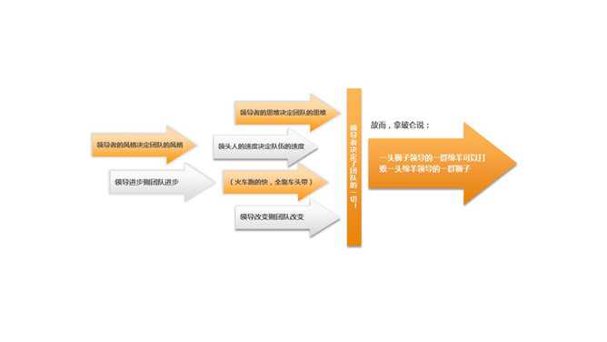 分析原因ppt箭头素材