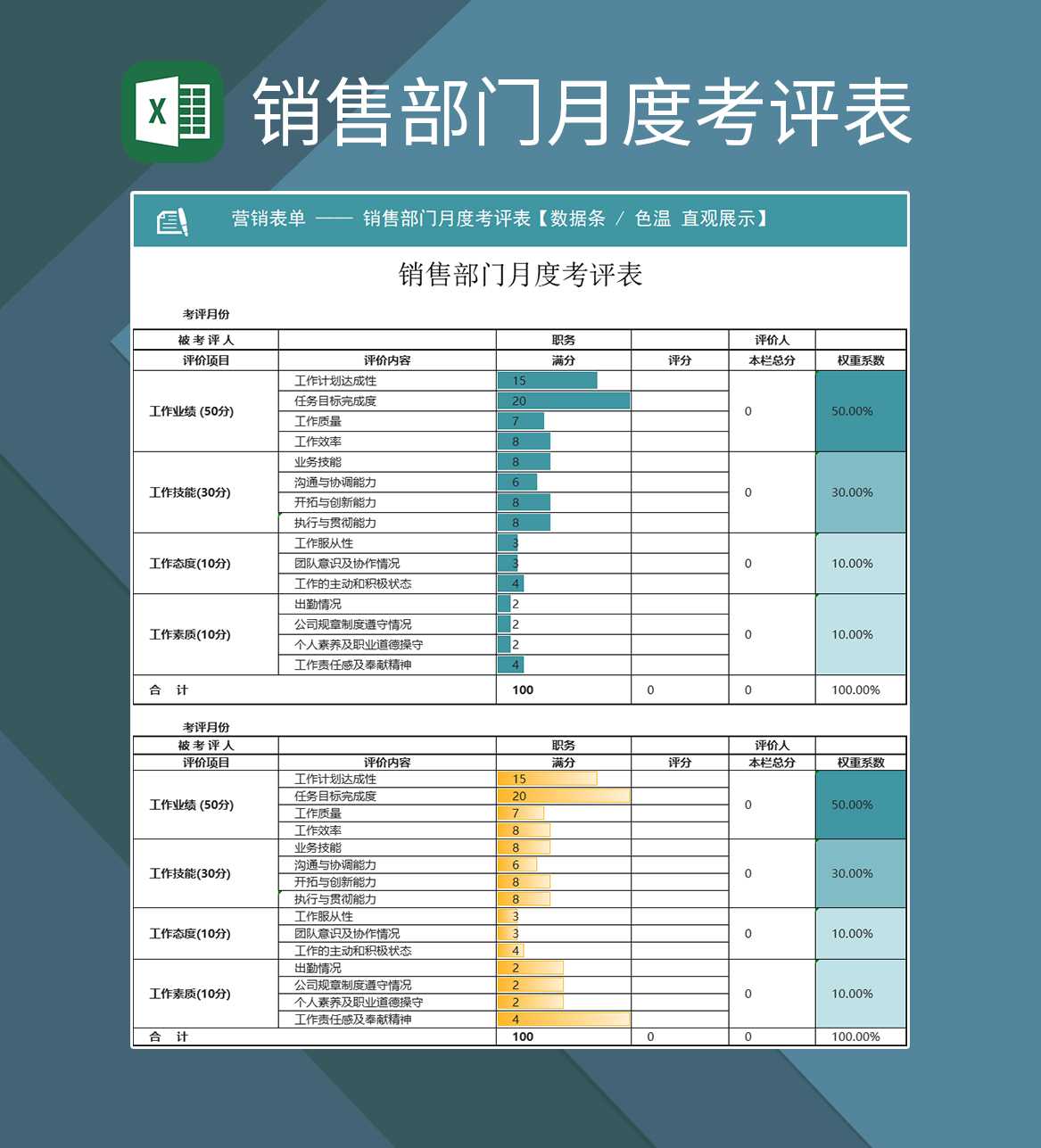 销售部门月度考评表excel表格模板