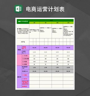 电商2019年运营计划表格Excel模板