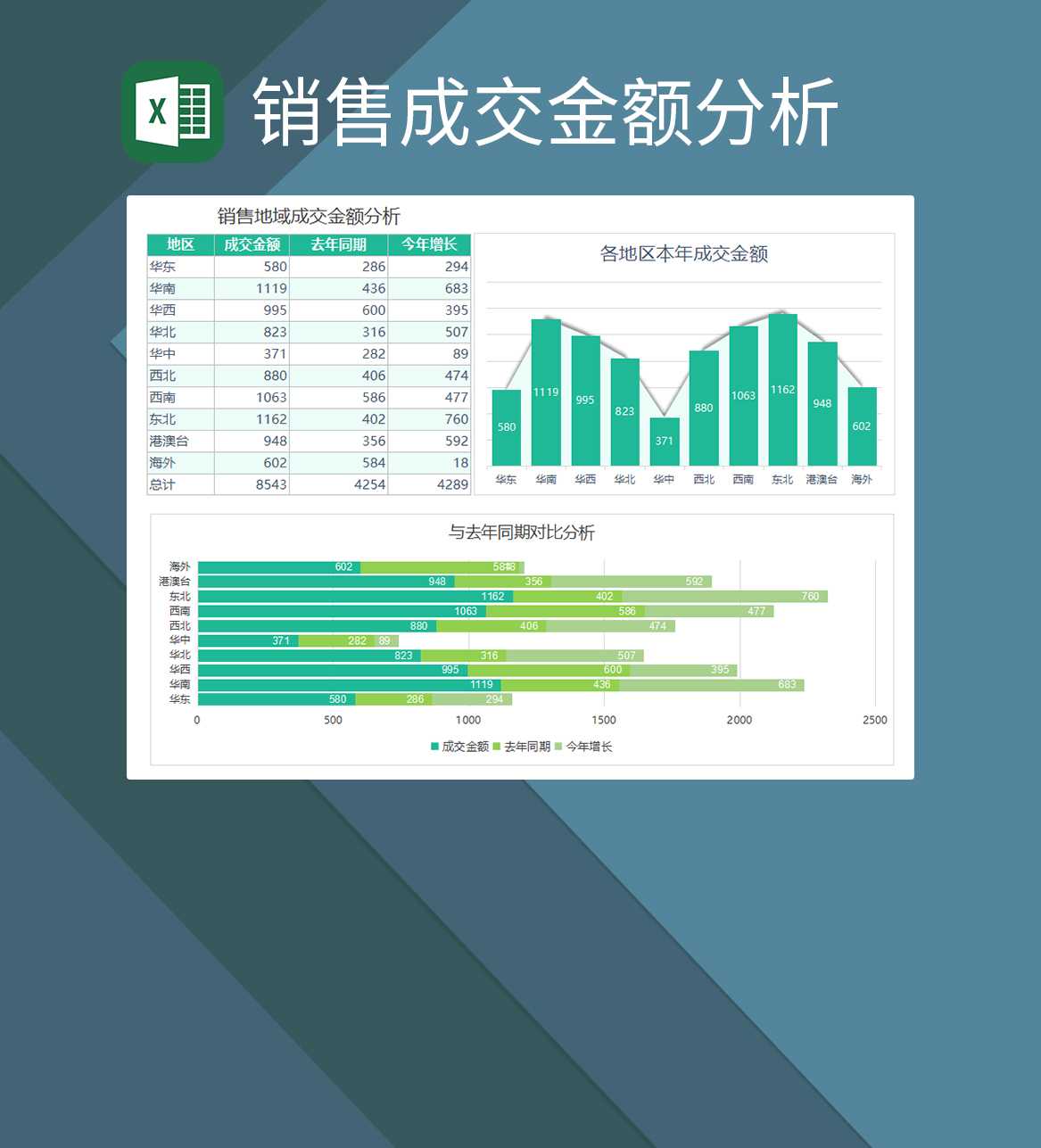 销量地域成交金额分析图表Excel模板