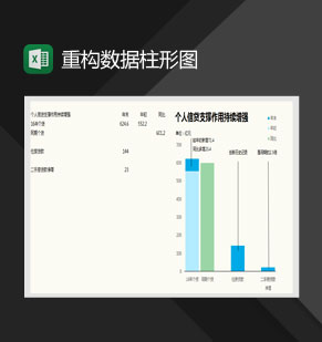 个人信贷情况数据分析柱形图Excel模板