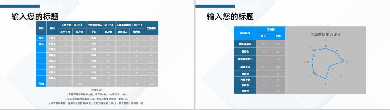 医院医药医疗护理品管圈主题成果汇报格式范文PPT模板-7