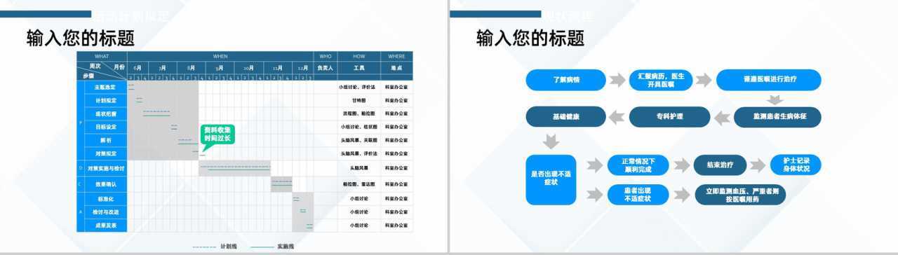 医院医药医疗护理品管圈主题成果汇报格式范文PPT模板-10