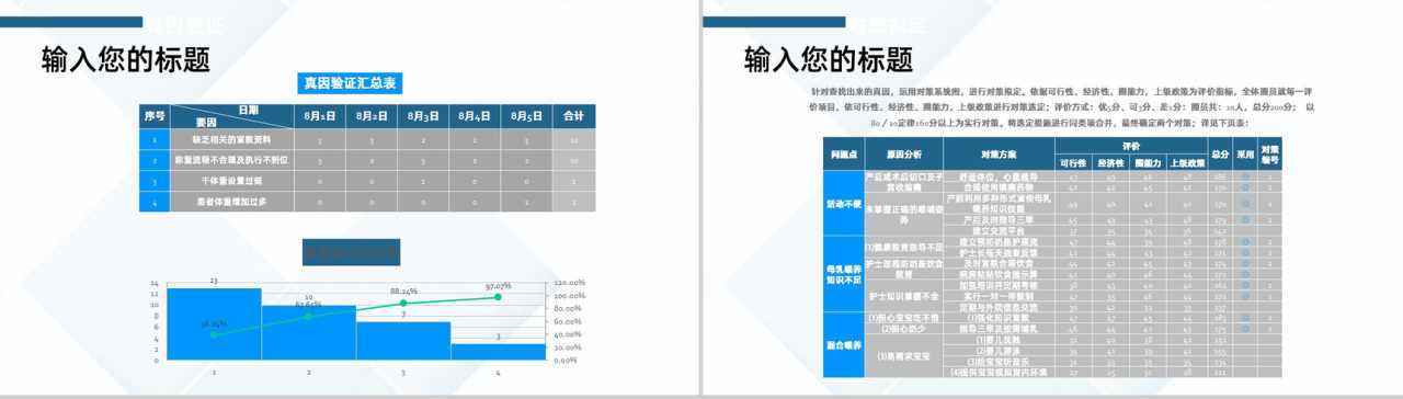 医院医药医疗护理品管圈主题成果汇报格式范文PPT模板-12