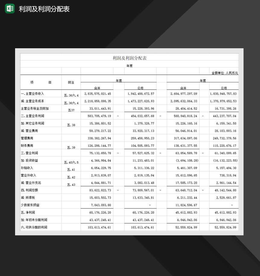 公司年度利润及利润分配表Excel模板