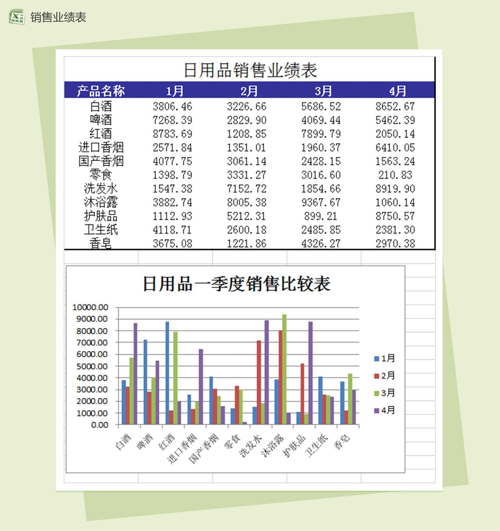 家庭日用品销售业绩表Excel模板