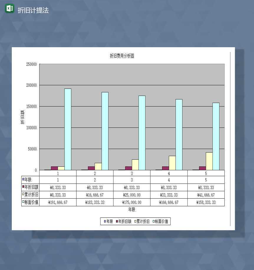 资金财务统计折旧计提法透视图表Excel模板