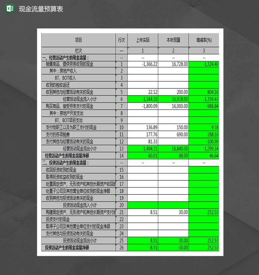 预算报表-现金流量预算表Excel模板