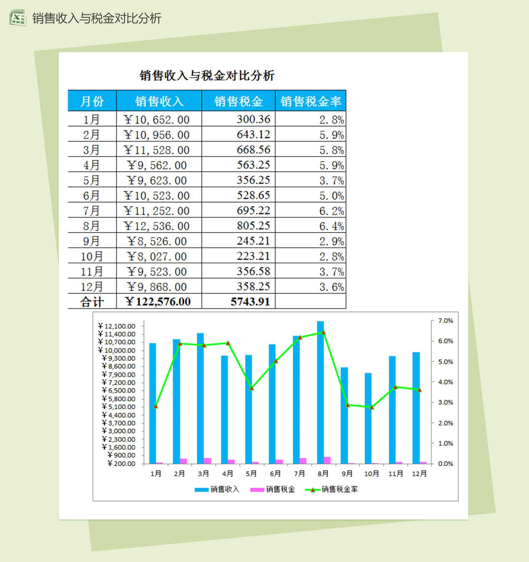 销售收入与销售税金对比分析销售报表excel表格模板