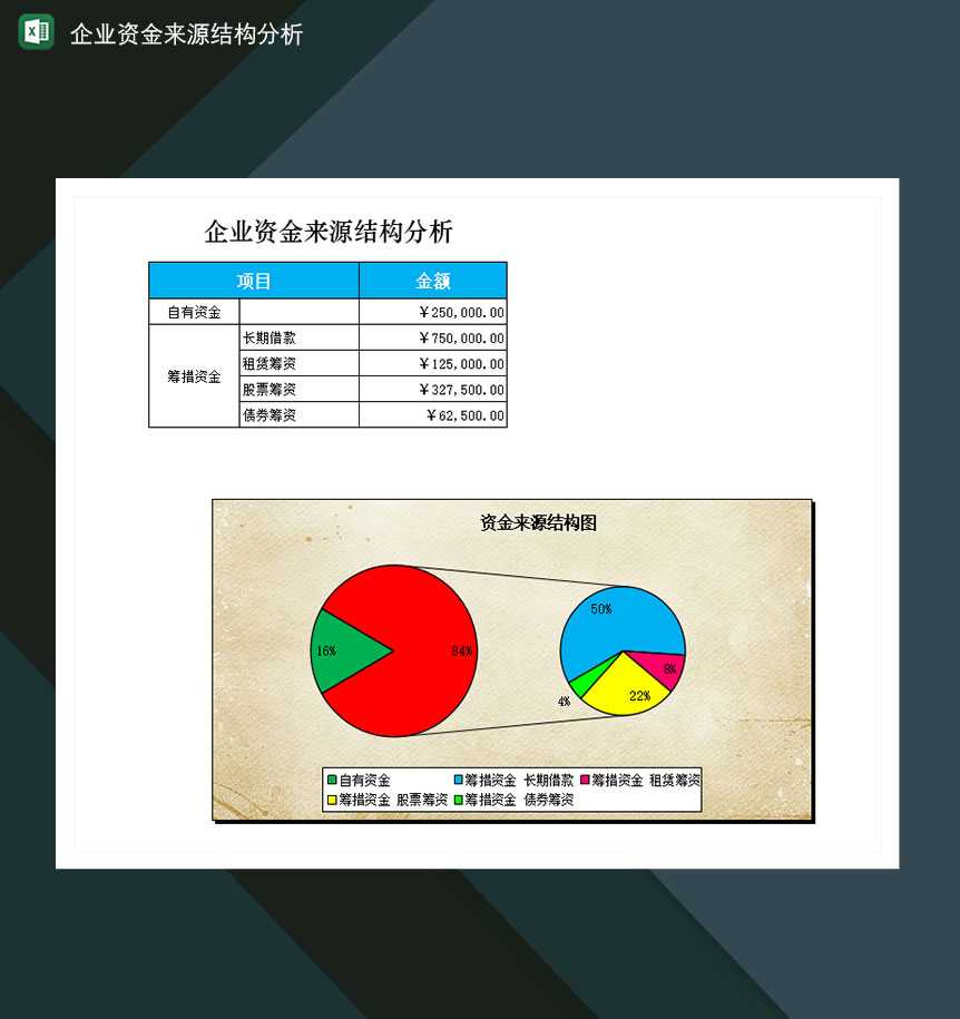 企业资金来源结构分析Excel模板