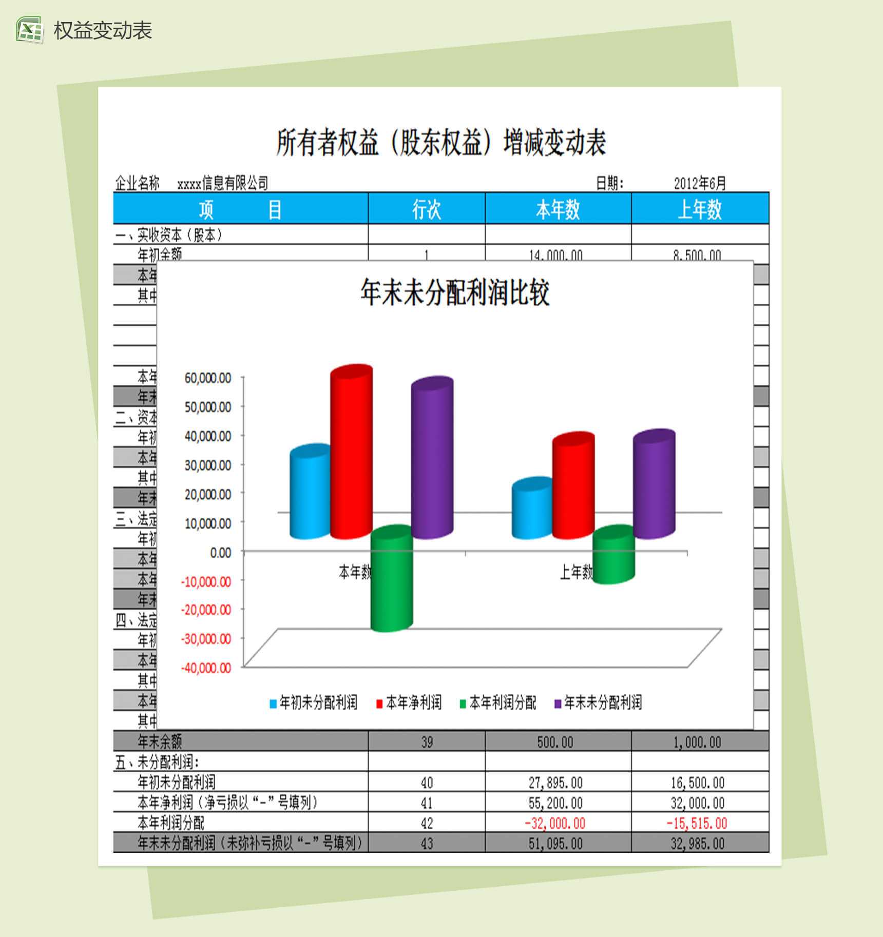 所有者权益增减变动财务会计报表excel表格模板