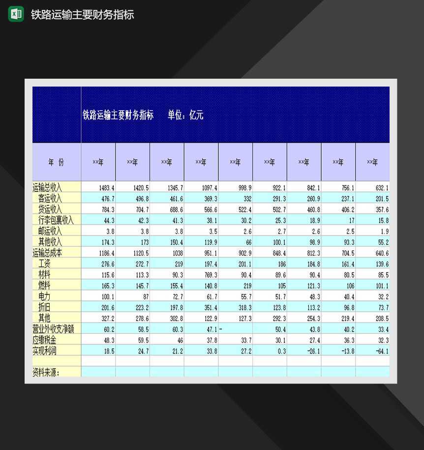 铁路运输主要财务指标财务统计明细表制作Excel模板