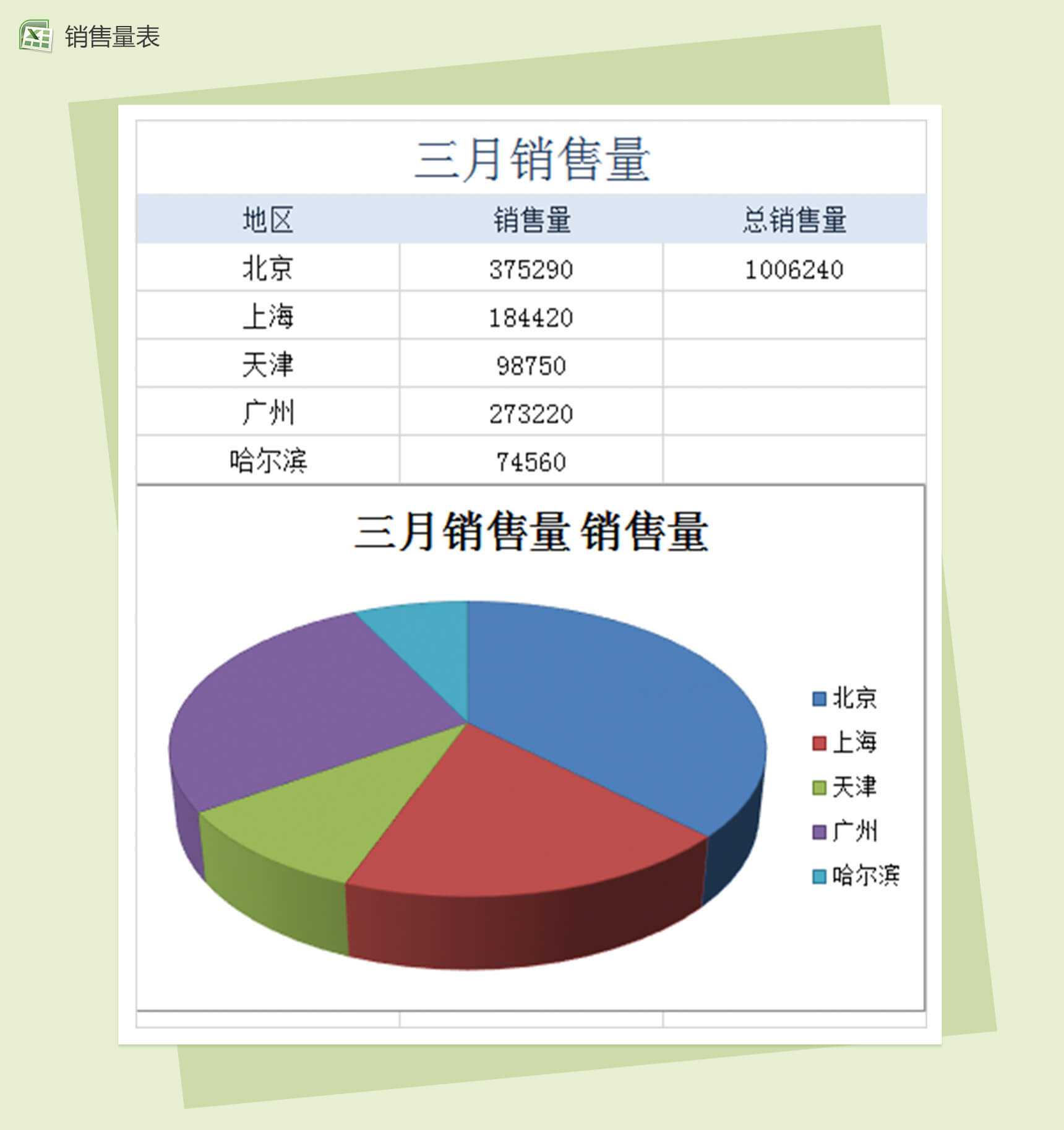 各城市三月销量Excel模板