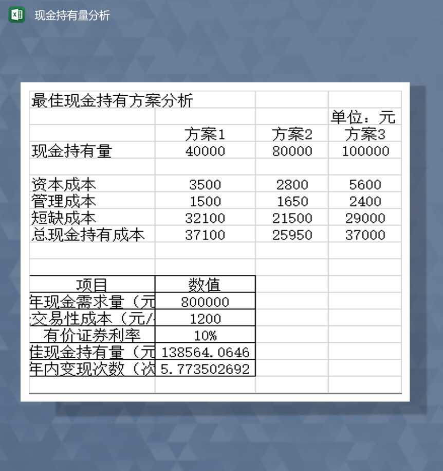 现金持有量分析报表详情Excel模板