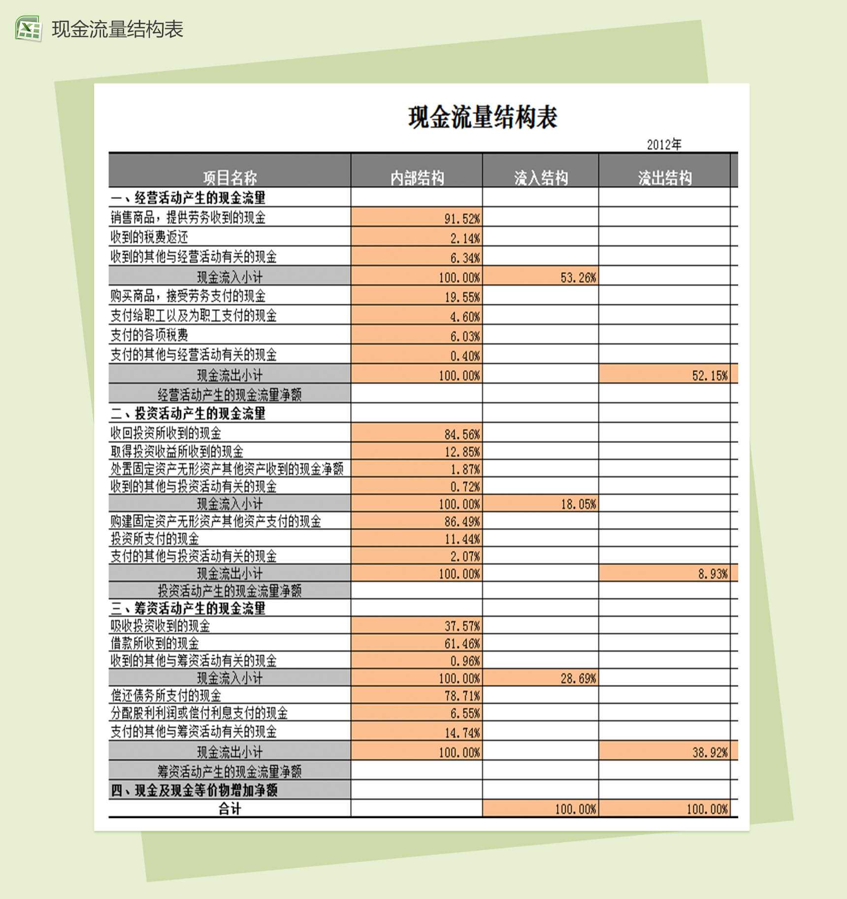 会计报表现金流量结构excel表格模板