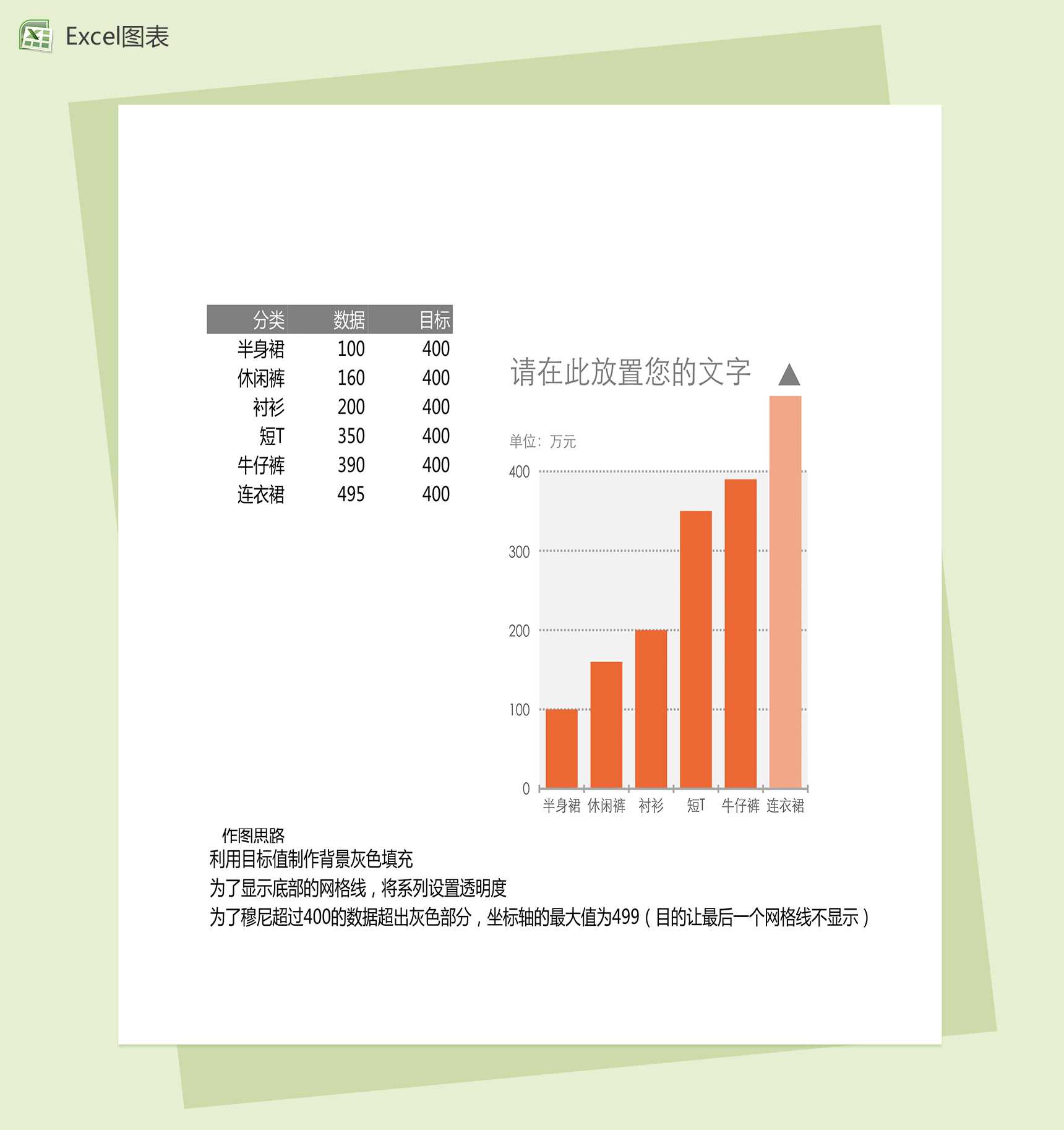 商品销售柱形图excel图表模板