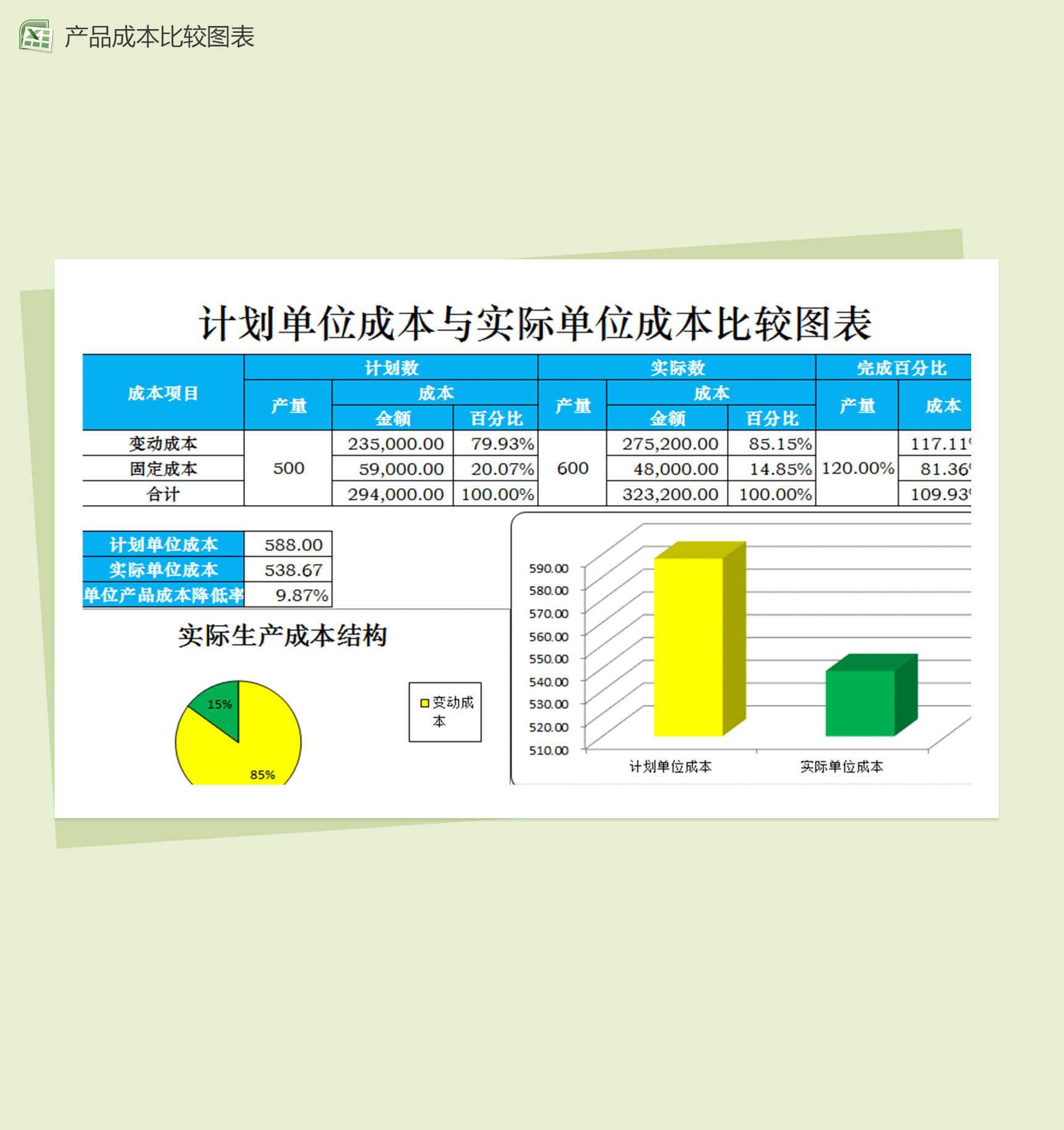 单位成本比较财务报表excel图表模板