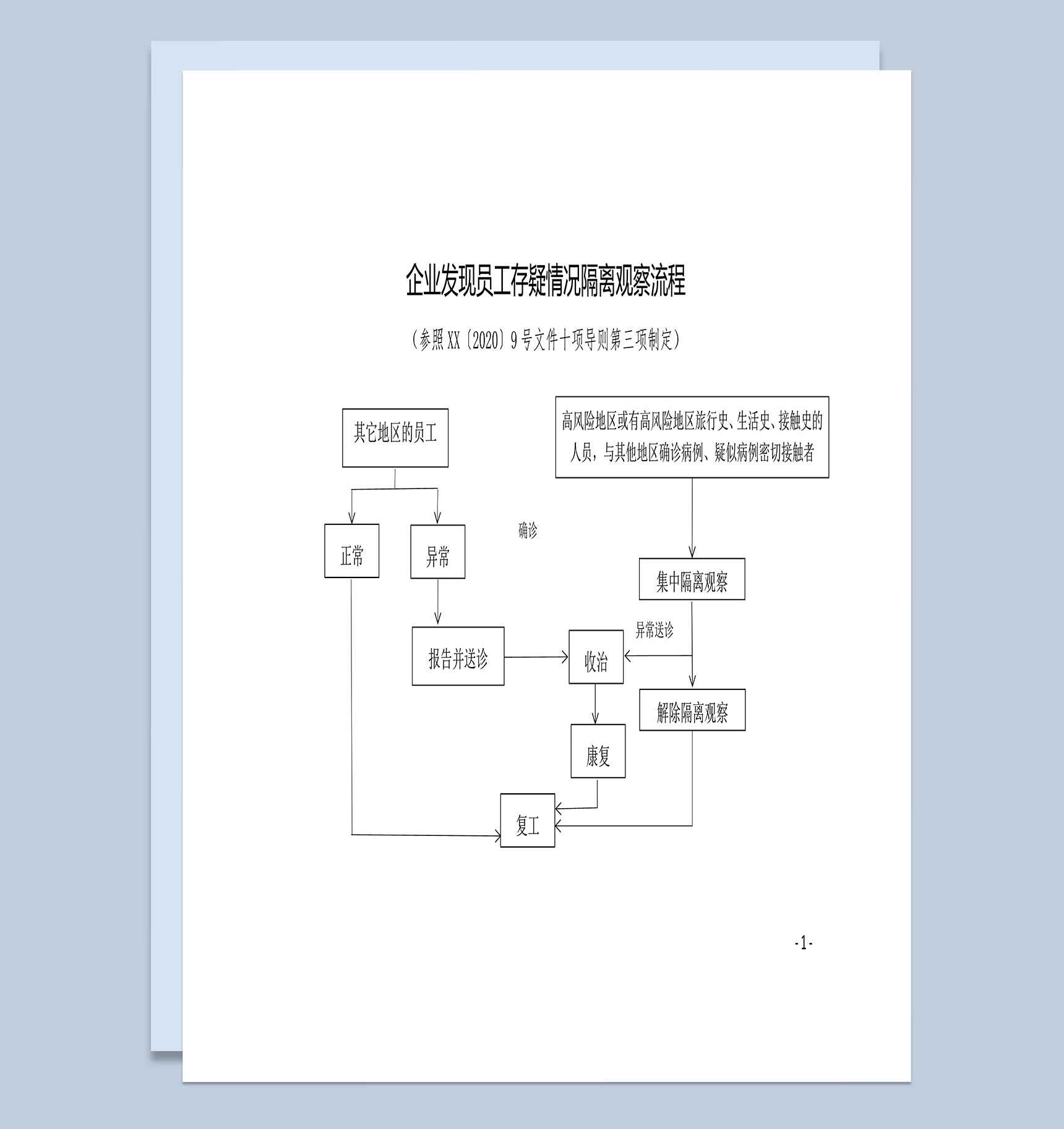 企业发现员工存疑情况隔离观察流程Word模板