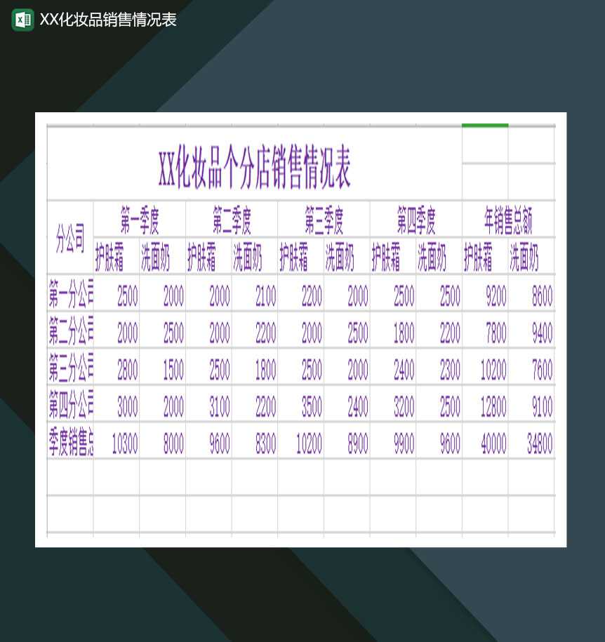 2020年公司化妆品销售情况分析报表Excel模板