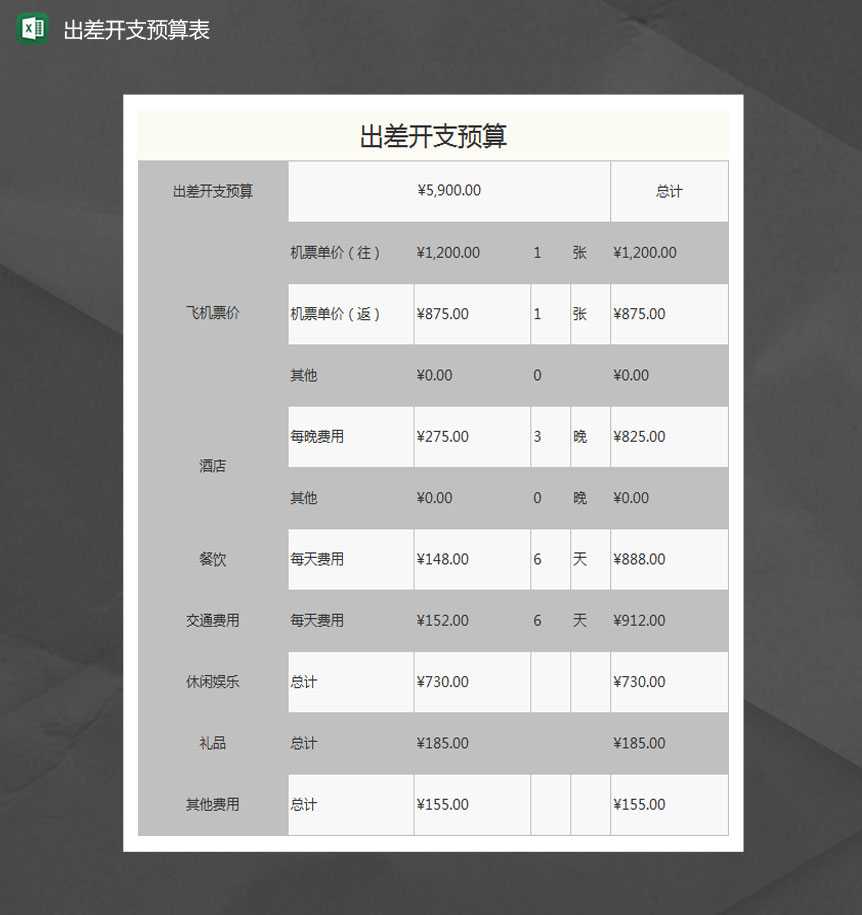 公司出差开支预算Excel模板