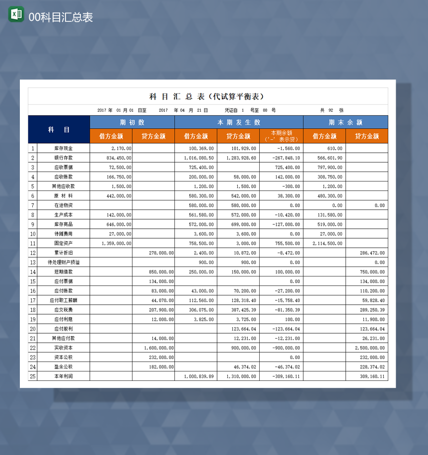 财务会计资金科目汇总表代试算平衡表Excel模板