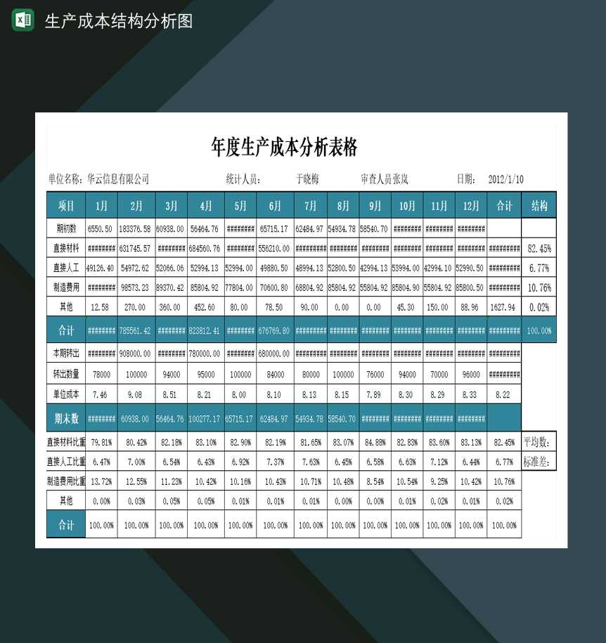 年度产品生产成本分析表格Excel模板