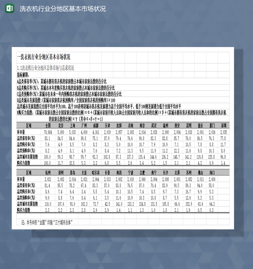 洗衣机行业分地区基本市场状况Excel模板_爱尚资源网,excel模板下载