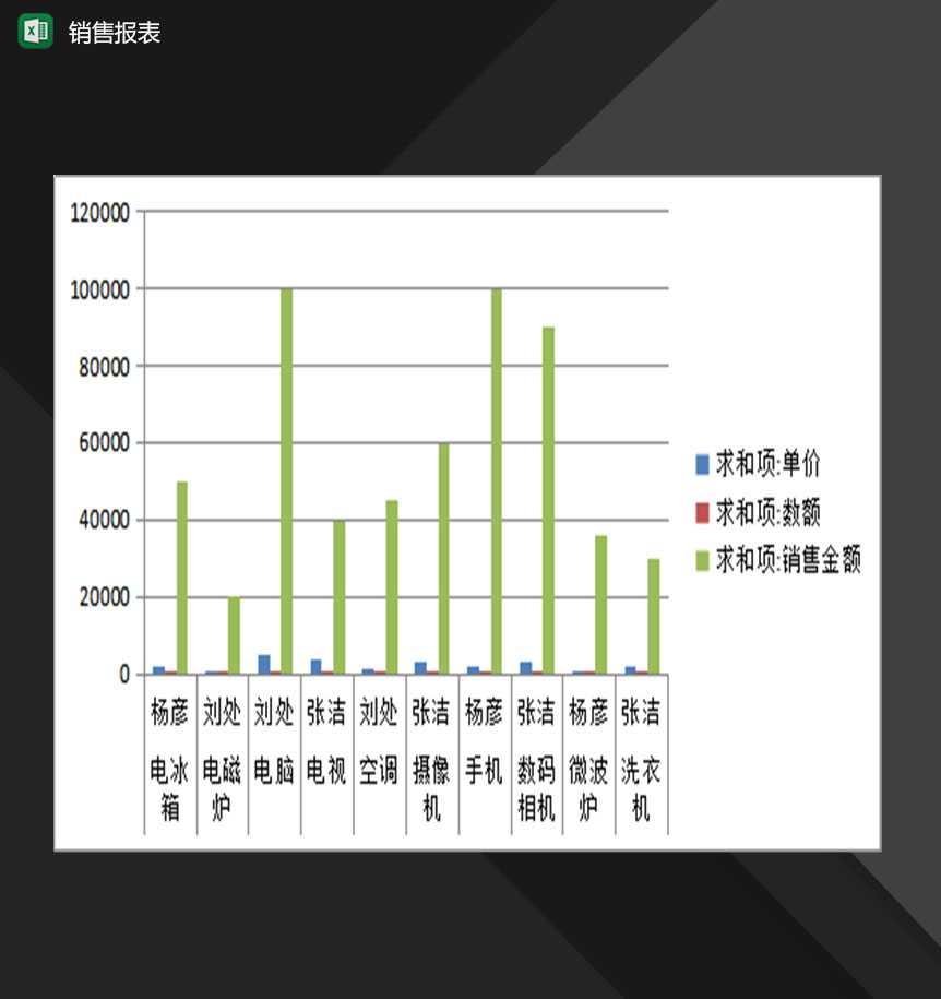 公司单位产品销售情况记录表Excel模板_爱尚资源网,excel模板下载