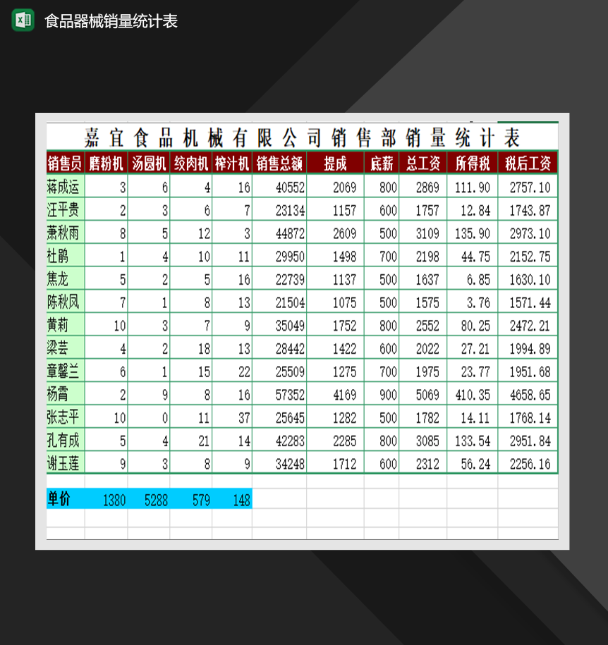 食品器械销售销量统计销售报表Excel模板_爱尚资源网,excel模板下载