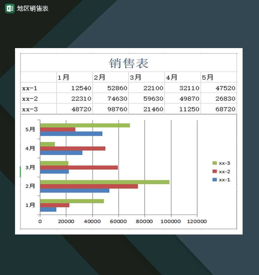 地区销售表图表汇总Excel模板_爱尚资源网,excel模板下载