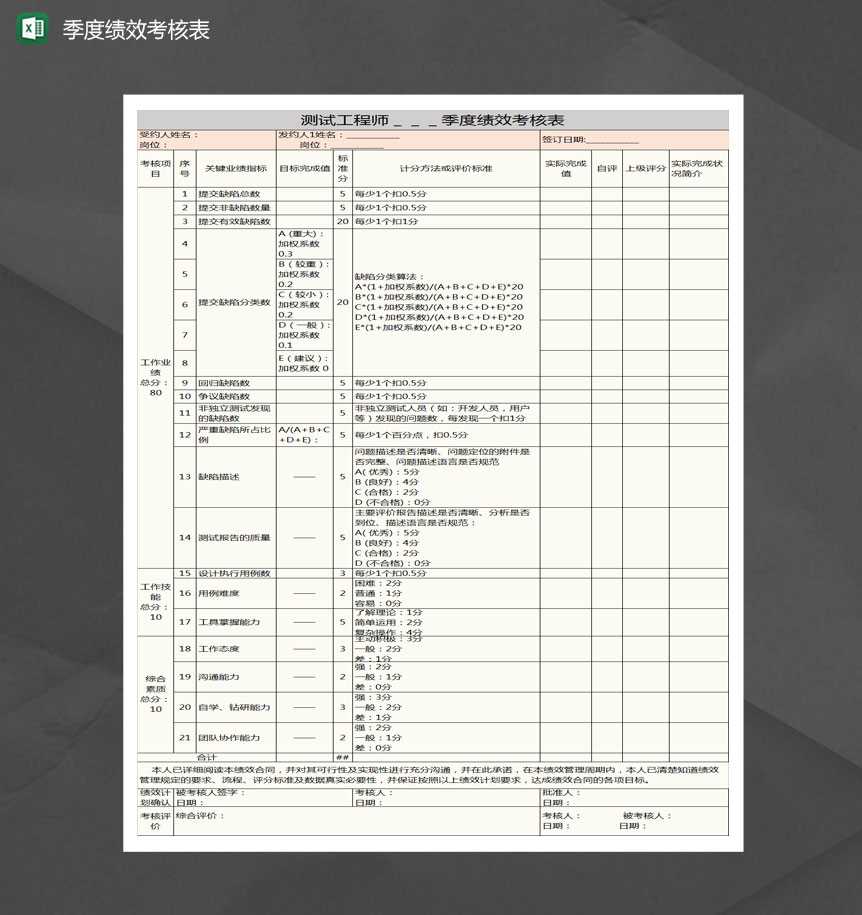 测试工程师绩效考核表Excel模板_爱尚资源网,excel模板下载