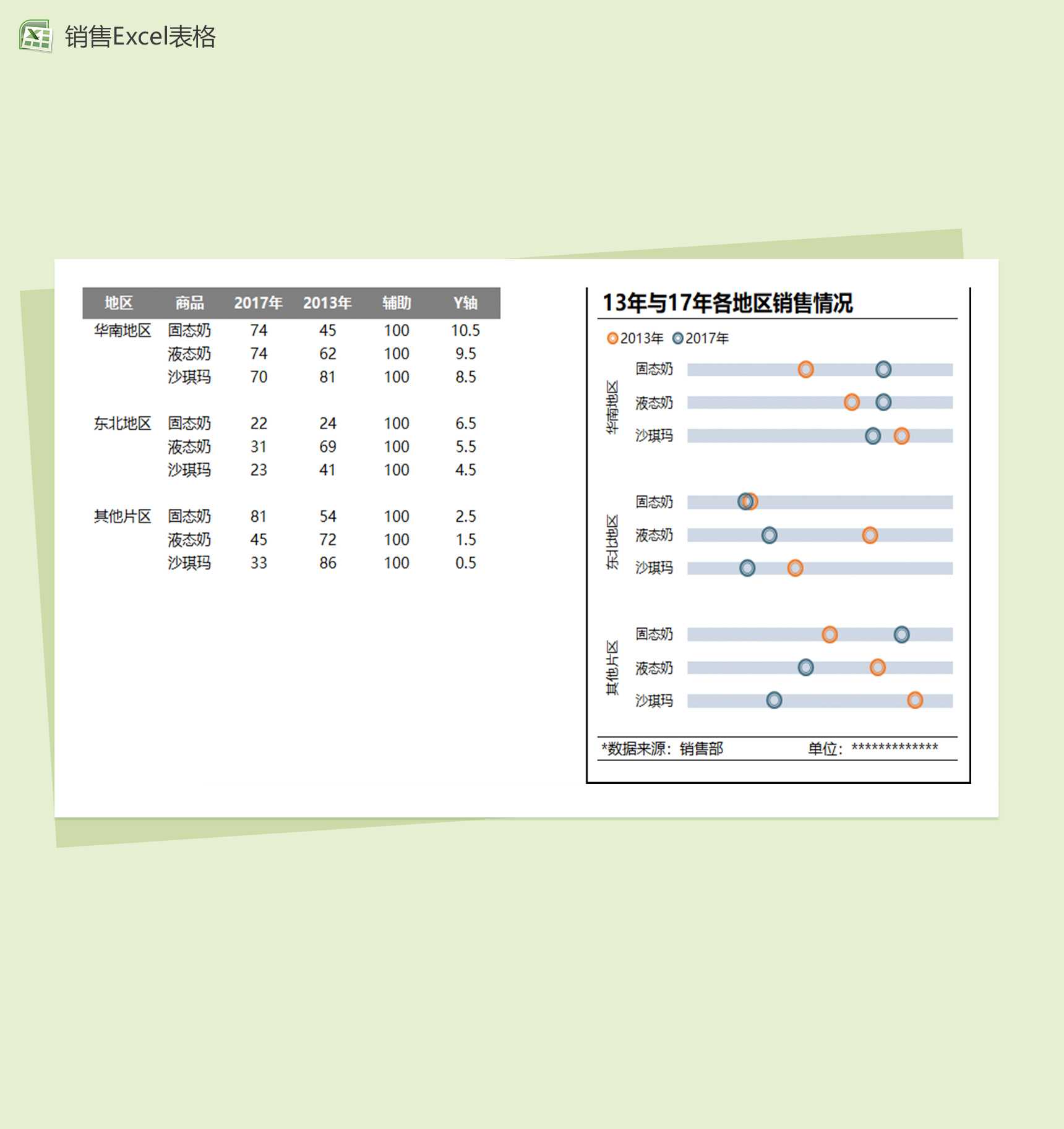 各地区销售情况Excel表格模板_爱尚资源网,excel模板下载