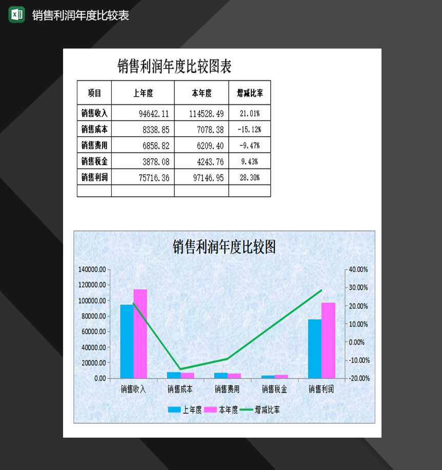 企业公司产品销售利润年度比较表Excel模板_爱尚资源网,excel模板下载