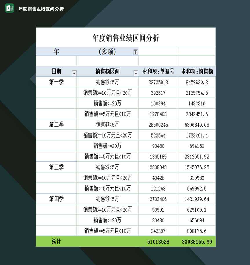 公司产品年度销售业绩区间分析表Excel模板_爱尚资源网,excel模板下载