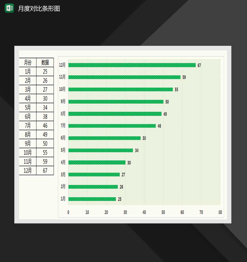 产品月度销量对比条形图Excel模板-1