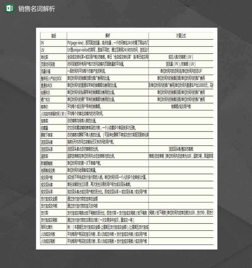 销售数据名词解释列表Excel模板