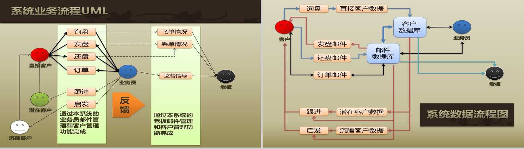 公司宣传素雅商务PPT模板-9