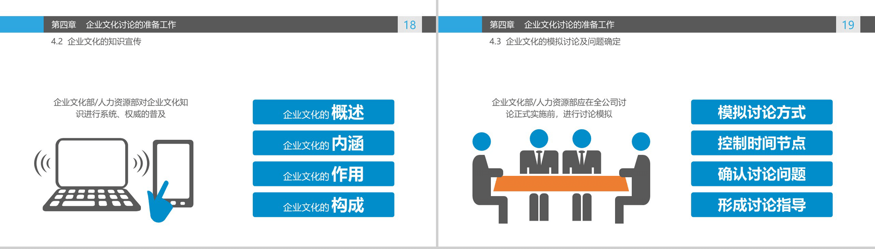 唯美清新商务企业文化管理活动理念讨论学习心得PPT模板-10