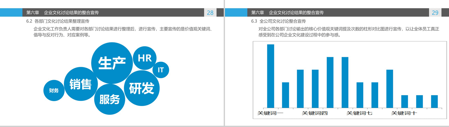 唯美清新商务企业文化管理活动理念讨论学习心得PPT模板-15