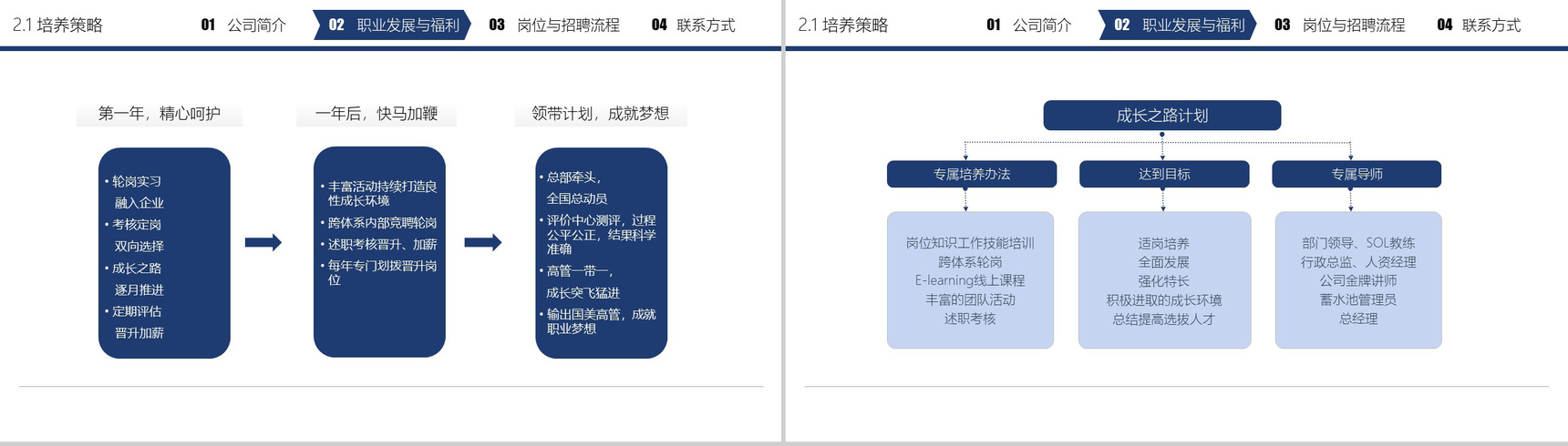 蓝色商务实用公司校园招聘企业宣传方案PPT模板-10