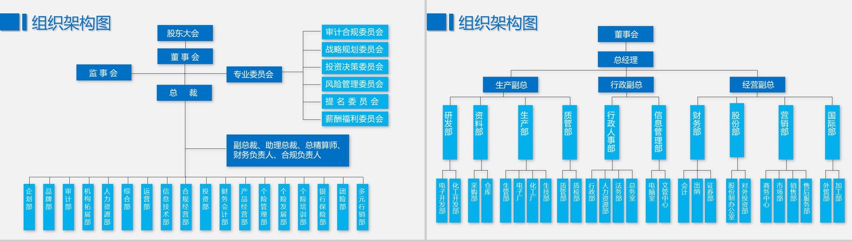 组织架构图人事部组织PPT模板-2