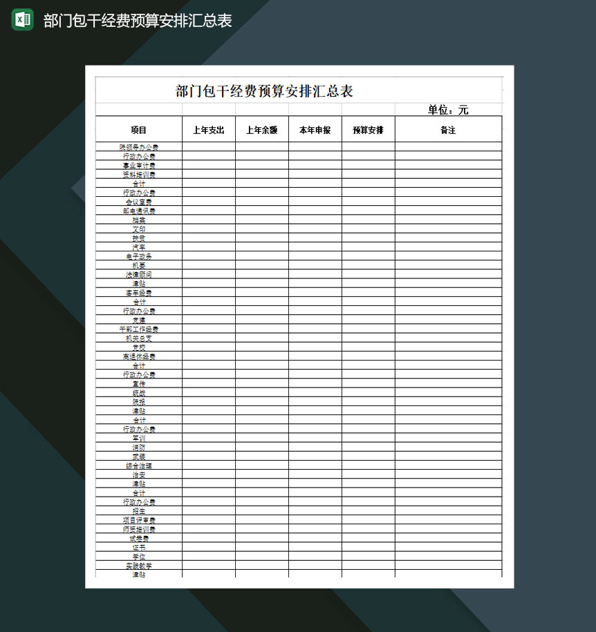 部门包干经费预算安排汇总表Excel模板