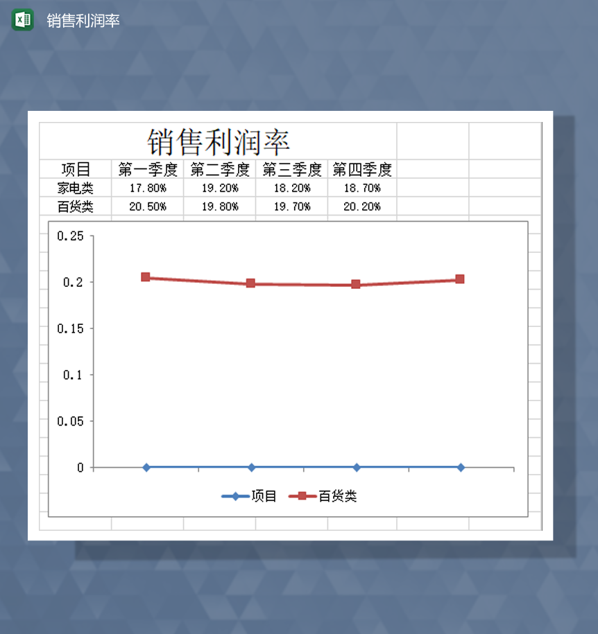 财务计算产品销售计算利润详情报表Excel模板