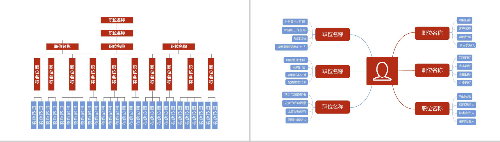 白色简约中小型企业组织架构图PPT模板-6