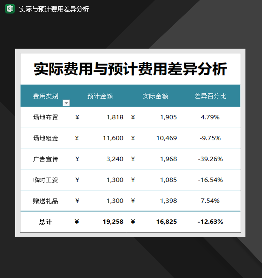 实际与预计费用差异分析财务Excel模板