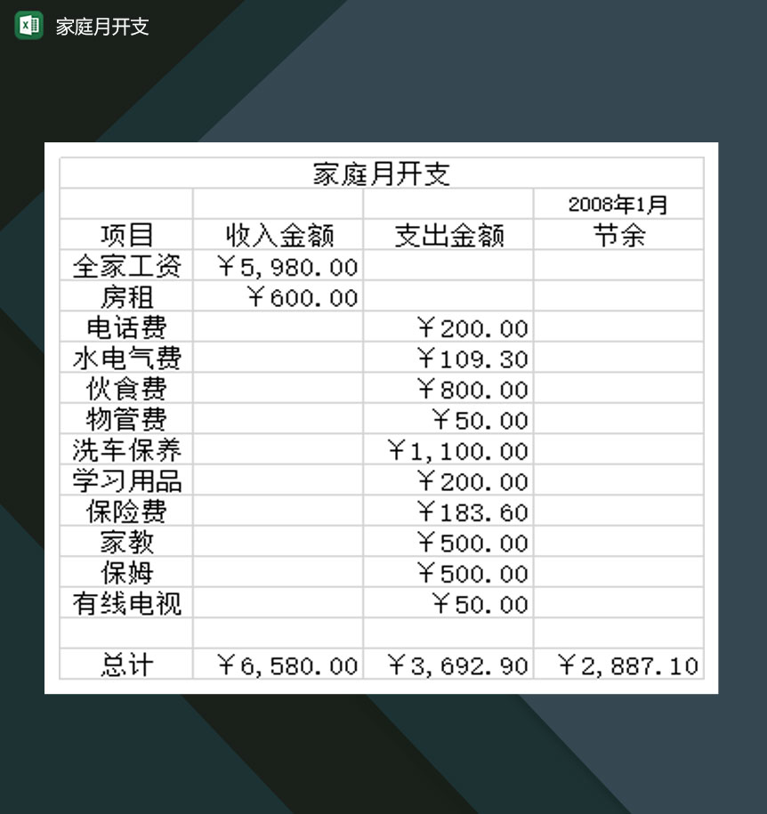 关于小康家庭月开支明细表Excel模板