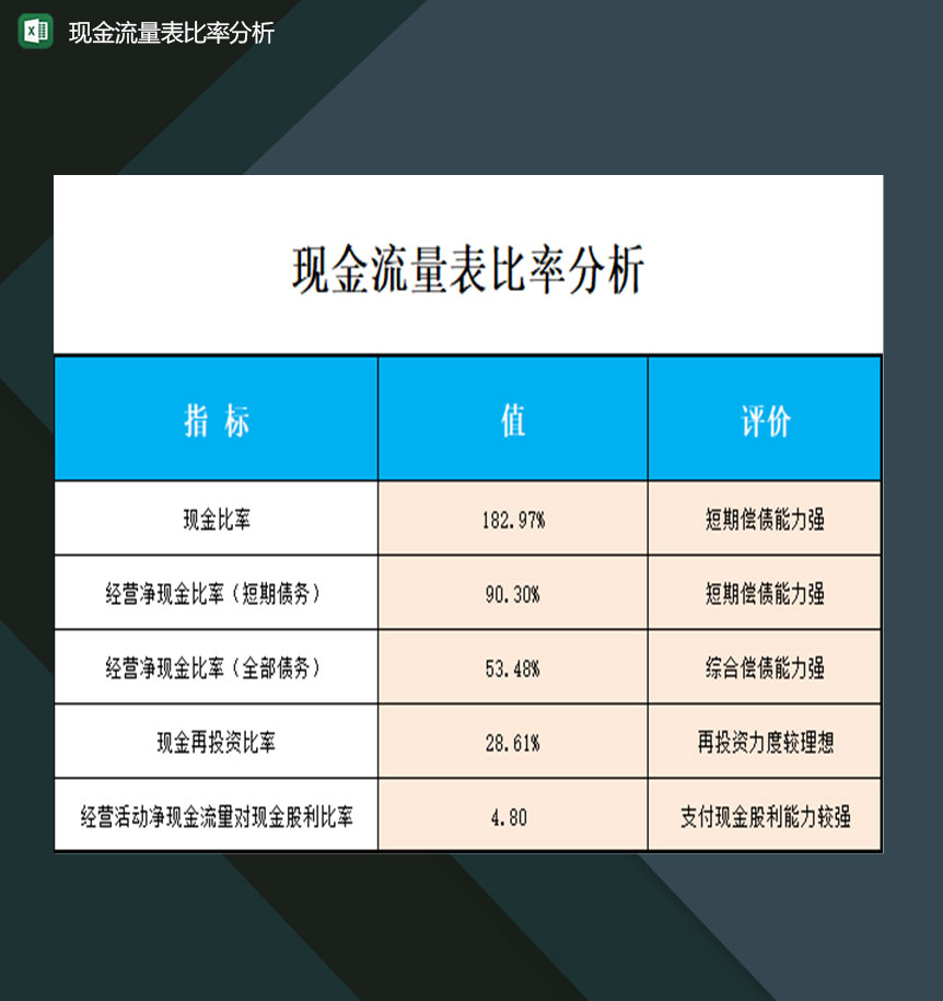 企业单位财务人员常用现金流量和比率分析表Excel模板