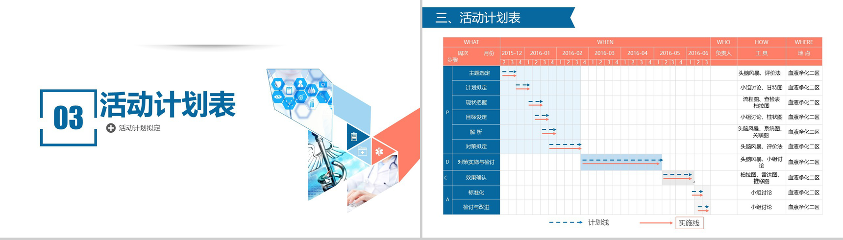 简约微立体医学品管圈医疗医药工作汇报总结PPT模板-9